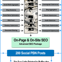 Off-Page SEO Ultimate Package